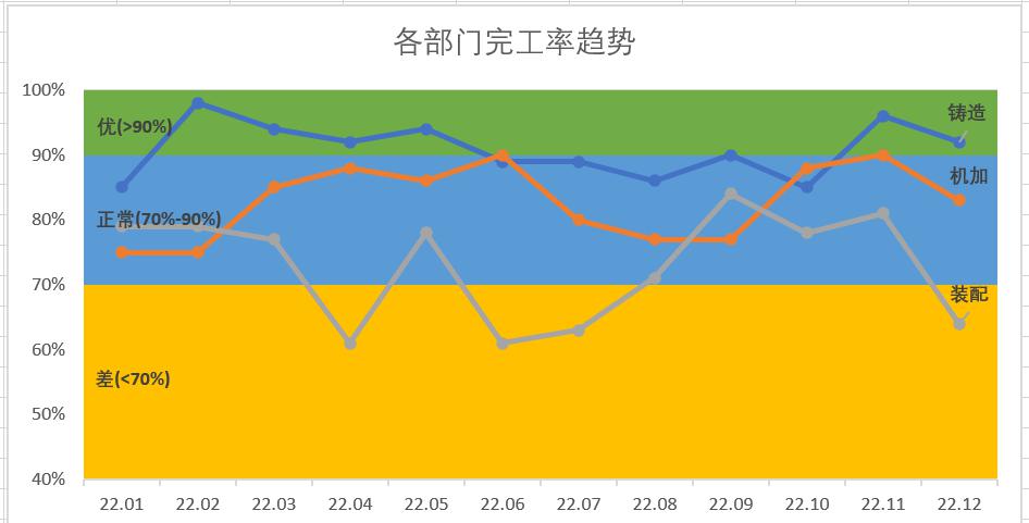 excel如何制作不同颜色的带状图？-趣帮office教程网