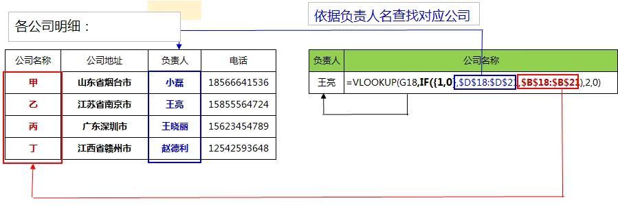 excel中vlookup函数逆向查找的使用方法-趣帮office教程网