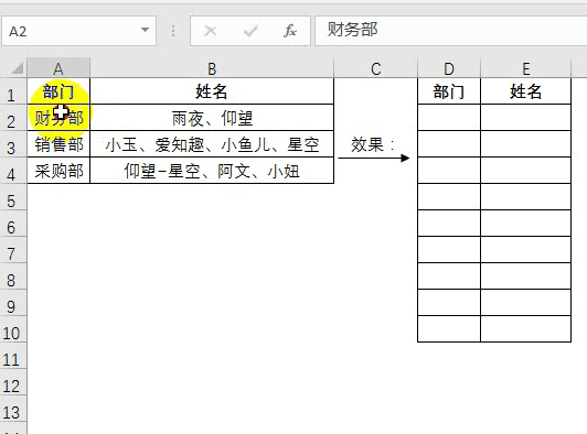 excel拆分同类项：将同一部门下的姓名按分隔符拆分-趣帮office教程网