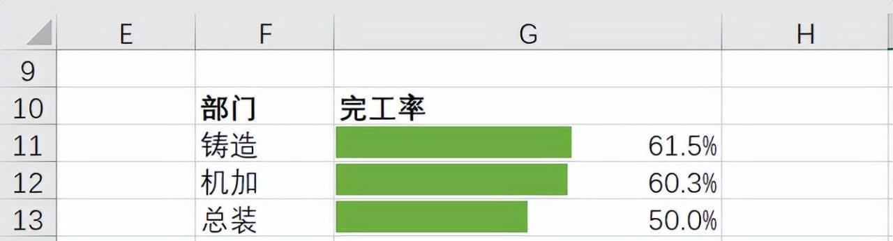 在Excel中使用条件格式创建水平进度条教程-趣帮office教程网