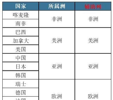 excel合并的单元格使用“筛选”功能如何获取完整信息?-趣帮office教程网