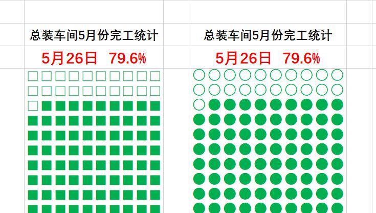 excel中用REPT函数制作方块堆积图-趣帮office教程网