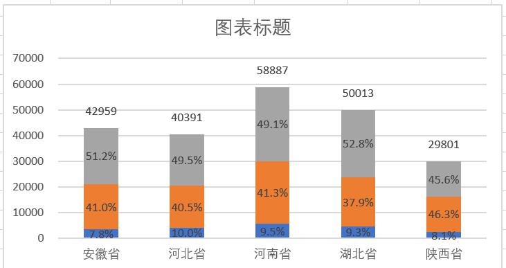 Excel百分比堆积柱形图制作教程-趣帮office教程网