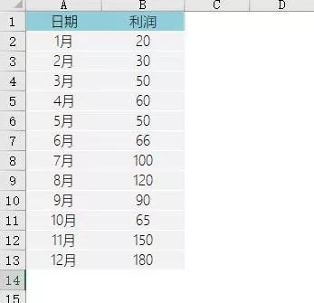 Excel制作阶梯图教程-趣帮office教程网