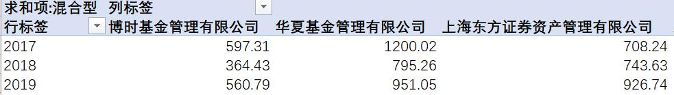 如何创建Excel数据透视表-趣帮office教程网