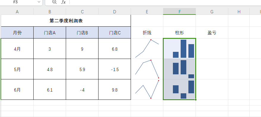 wps表格制作迷你图教程，wps的excel你图表添加详细步骤-趣帮office教程网