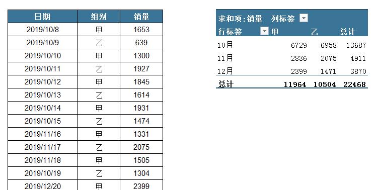 excel数据透视表中日期按月汇总的方法-趣帮office教程网