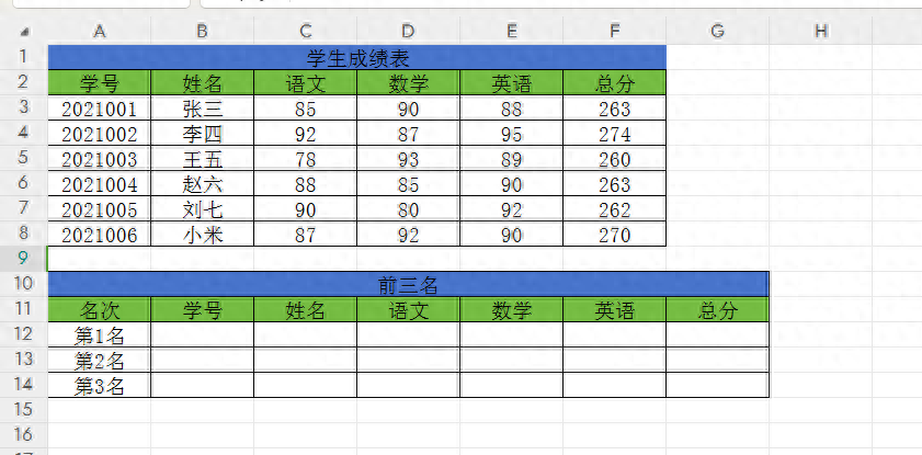 excel如何利用函数快速的提取出排名前三的数据？-趣帮office教程网