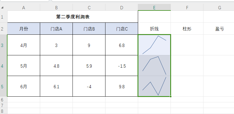 wps表格制作迷你图教程，wps的excel你图表添加详细步骤-趣帮office教程网