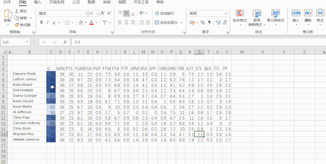excel热力地图制作方法图解，excel制作简单的热力图表教程-趣帮office教程网