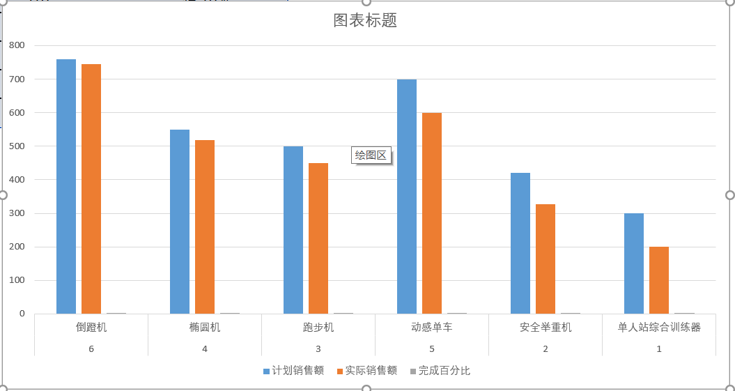 Excel中制作山峰对比柱形图的方法和详细步骤-趣帮office教程网