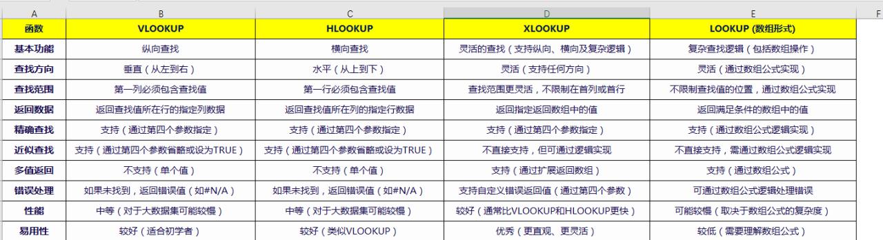 excel中lookup家族系列函数用途和基础操作介绍-趣帮office教程网