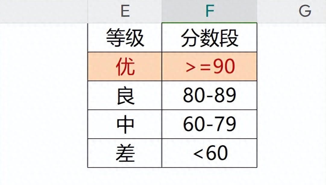 Excel数据处理IF函数嵌套VS筛选功能，到底谁更厉害呢？-趣帮office教程网