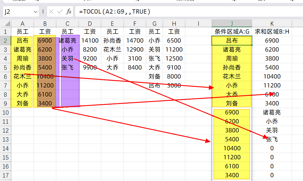 Excel中统计员工工资总和数据的3个方法-趣帮office教程网