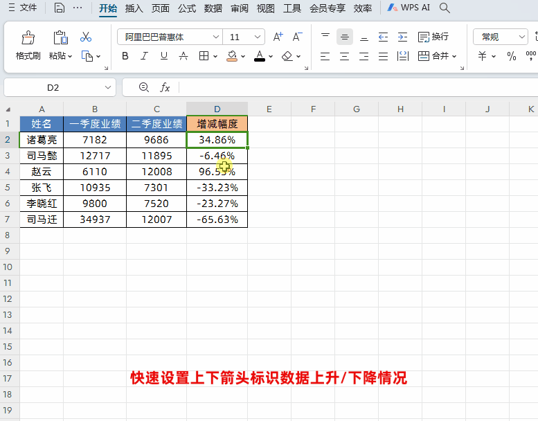 在WPS的Excel中快速设置上下箭头标识数据上升 / 下降情况-趣帮office教程网
