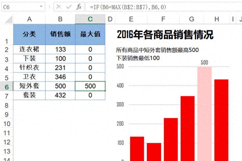 excel中使用IF函数创建图表辅助列制作动态突出显示最大值的柱形图的方法-趣帮office教程网