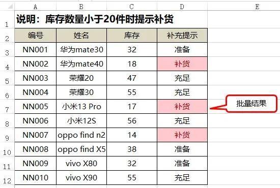 excel的IF函数（库存量过小时提示补货）-趣帮office教程网