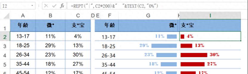 Excel中制作单元格旋风图的方法和步骤详解-趣帮office教程网