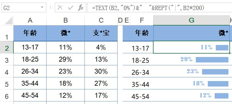 Excel中制作单元格旋风图的方法和步骤详解-趣帮office教程网