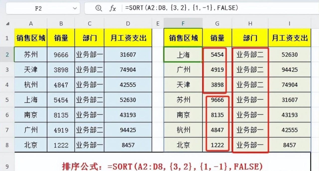 Excel中SORT函数,一键自动实时排序 - 趣帮office教程网