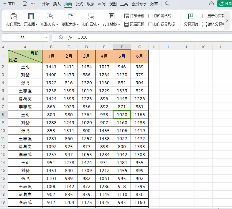 WPS的Excel表格打印或导出PDF时内容显示不全解决方法-趣帮office教程网