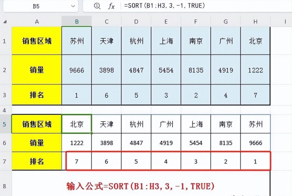 Excel中SORT函数,一键自动实时排序 - 趣帮office教程网