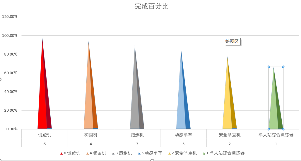 Excel中制作山峰对比柱形图的方法和详细步骤-趣帮office教程网