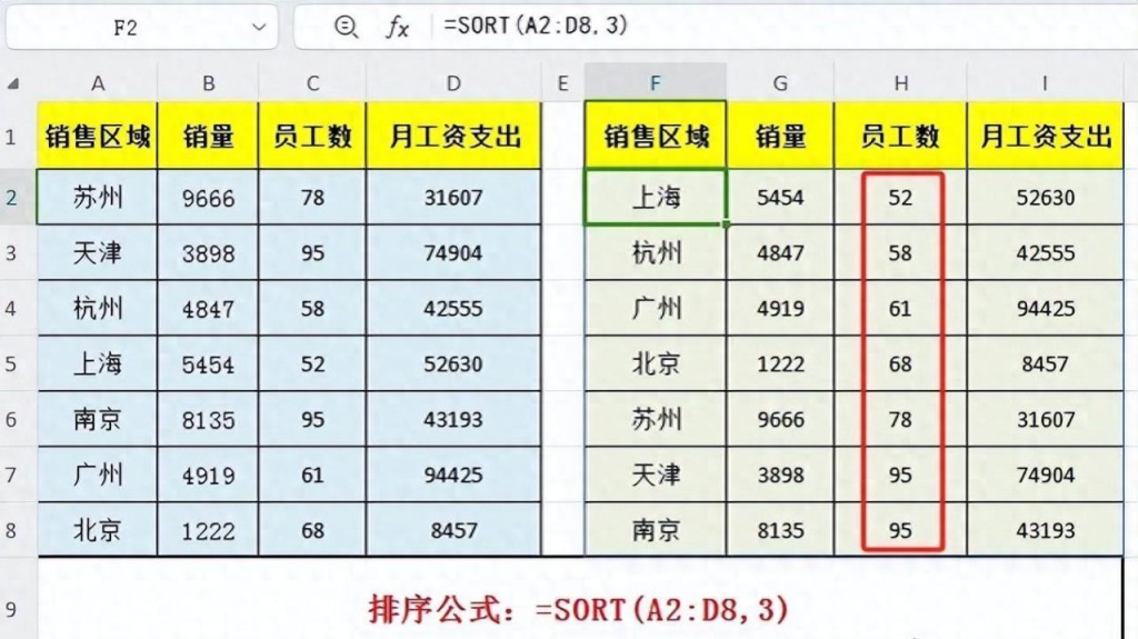 Excel中SORT函数,一键自动实时排序 - 趣帮office教程网