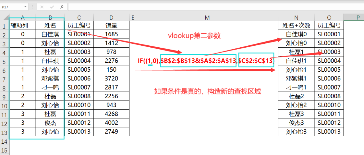 VLOOKUP函数用法探秘：Excel一对多查询技巧-趣帮office教程网