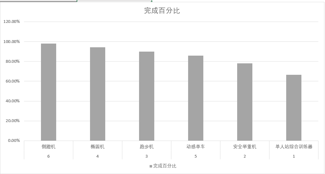 Excel中制作山峰对比柱形图的方法和详细步骤-趣帮office教程网