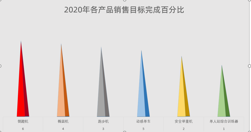 Excel中制作山峰对比柱形图的方法和详细步骤-趣帮office教程网