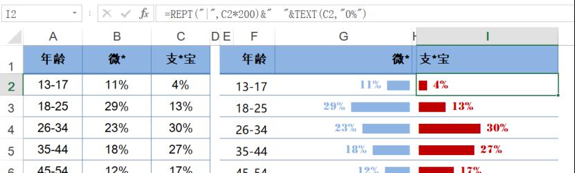 Excel中制作单元格旋风图的方法和步骤详解-趣帮office教程网