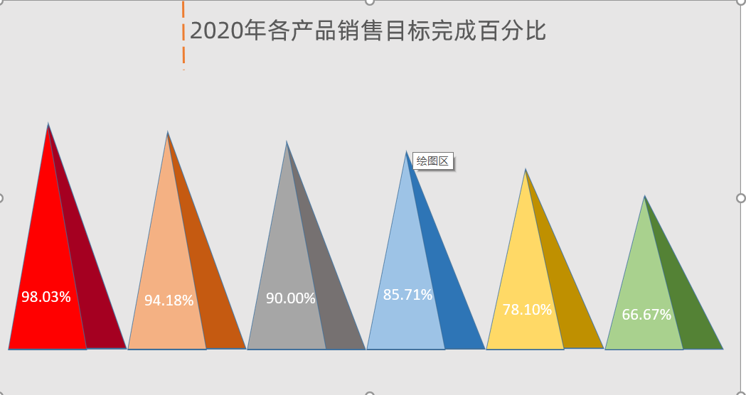 Excel中制作山峰对比柱形图的方法和详细步骤-趣帮office教程网