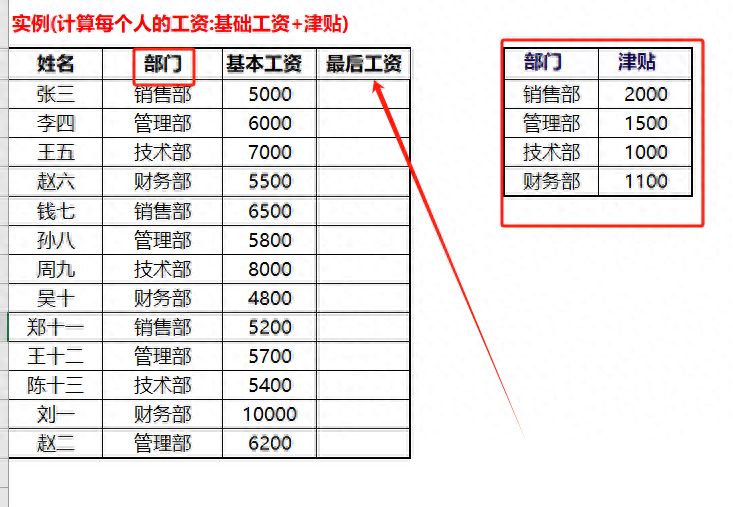 excel中VLOOKUP函数快速匹配部门津贴，工资计算大显身手-趣帮office教程网