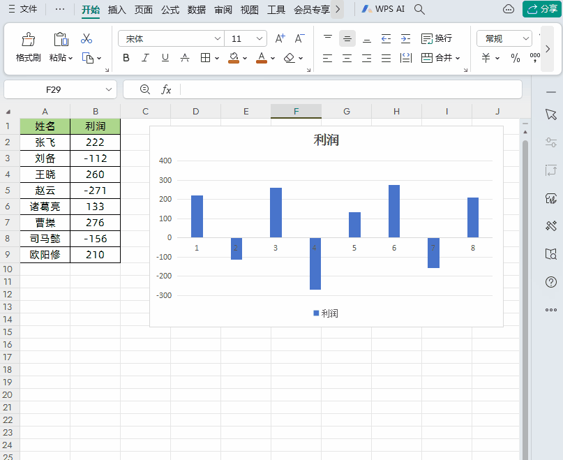 WPS的Excel中让负值自动填充指定颜色的方法-趣帮office教程网