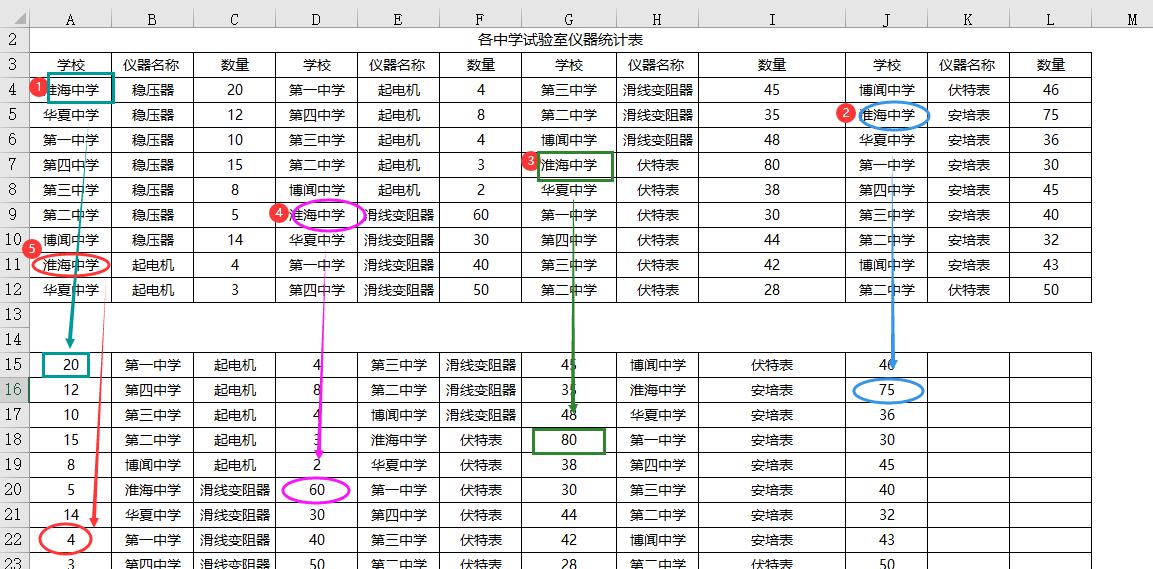 excel中SUMIF函数横向求和的方法和小技巧-趣帮office教程网