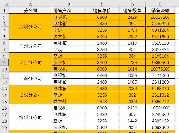 Excel中有合并单元格的表格进行隔行填充颜色的方法-趣帮office教程网