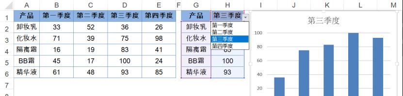 excel中使用HLOOKUP函数与数据验证制作动态柱形图的方法和步骤详解-趣帮office教程网