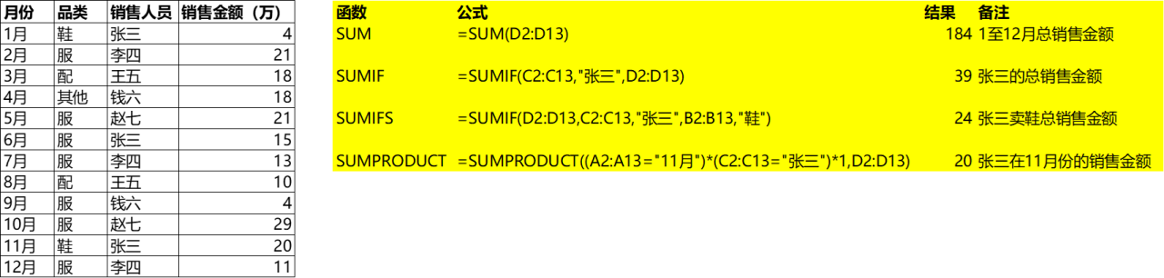 Excel中与SUM相关的函数及用法-趣帮office教程网