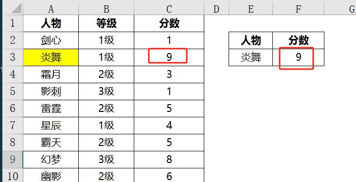 职场必备excel技巧：Excel INDEX+MATCH函数让数据检索更轻松！-趣帮office教程网