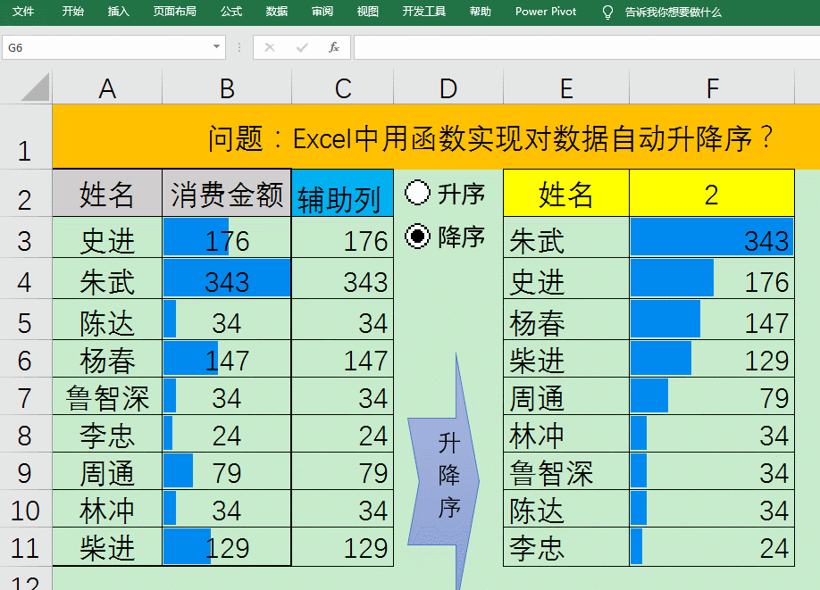 Excel中通过函数实现表格数据自动升降序排序方法-趣帮office教程网
