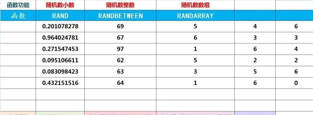 excel中3个随机数函数详解，excel中轻松生成各种随机数的3个方法 - 趣帮office教程网