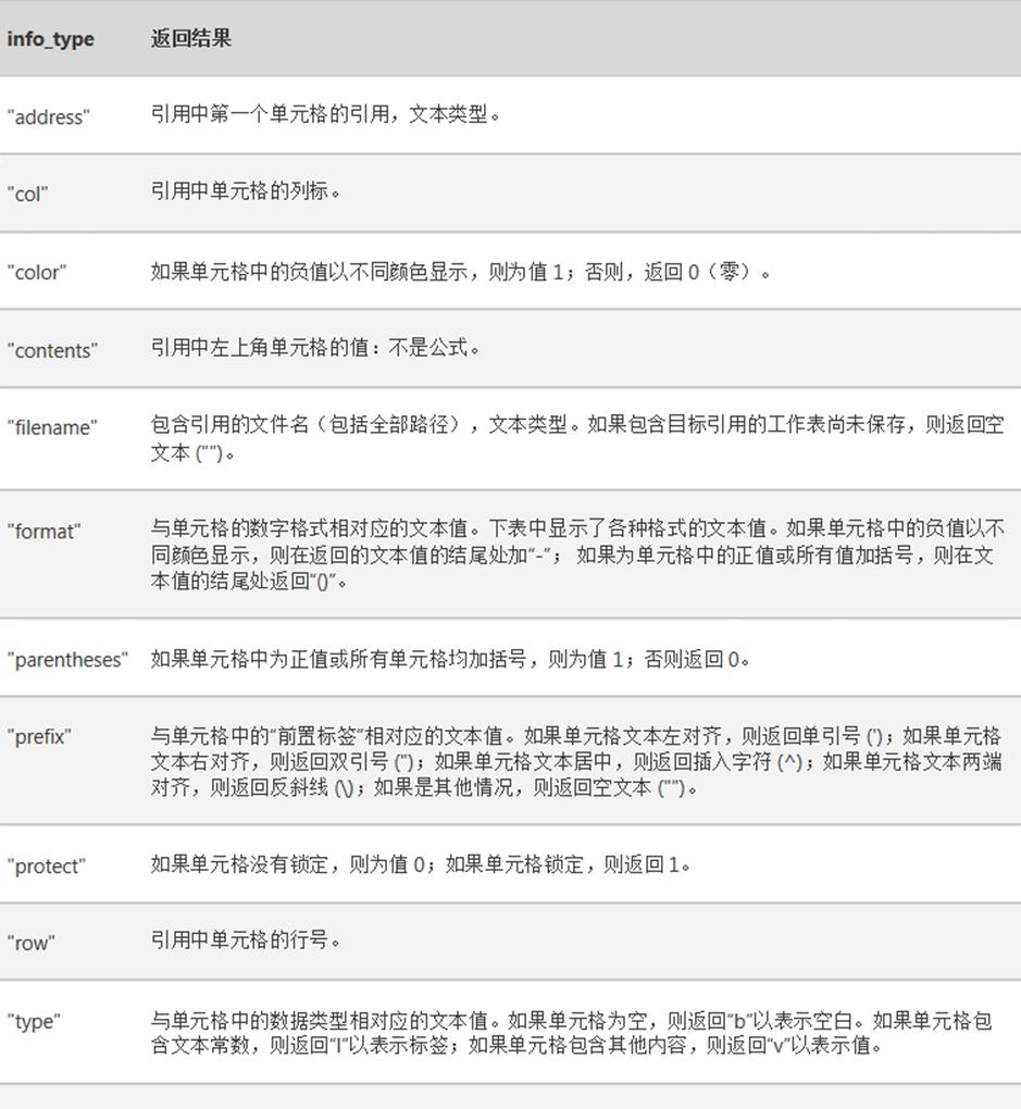 excel中cell函数的使用方法及实例解析-趣帮office教程网