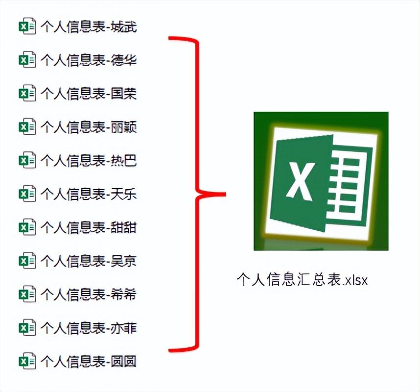 如何合并多个excel文件至一个表格？-趣帮office教程网