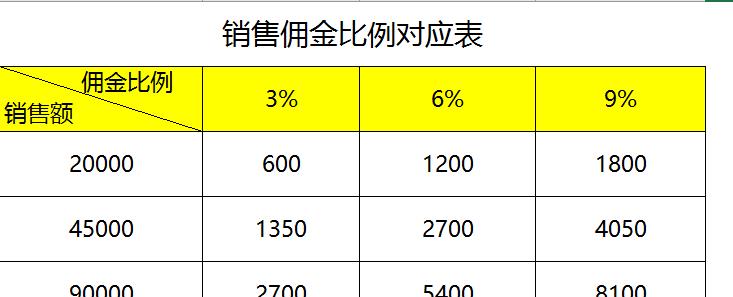 Excel中的相对引用、绝对引用与混合引用的用法及实例详解-趣帮office教程网