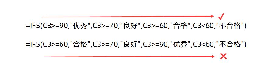 excel判断一个值是否在一个区间内，用IFS函数简直是太简单了-趣帮office教程网