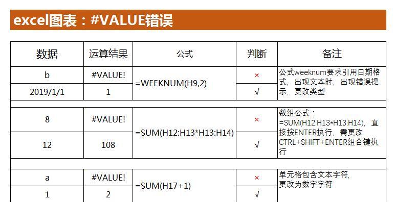 excel中常见错误提示及其处理方法-趣帮office教程网
