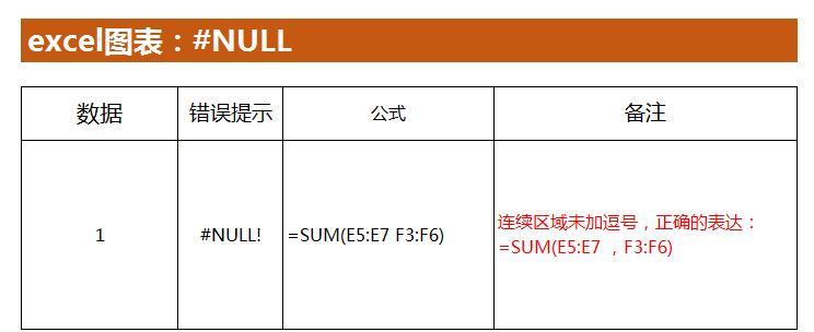 excel中常见错误提示及其处理方法-趣帮office教程网