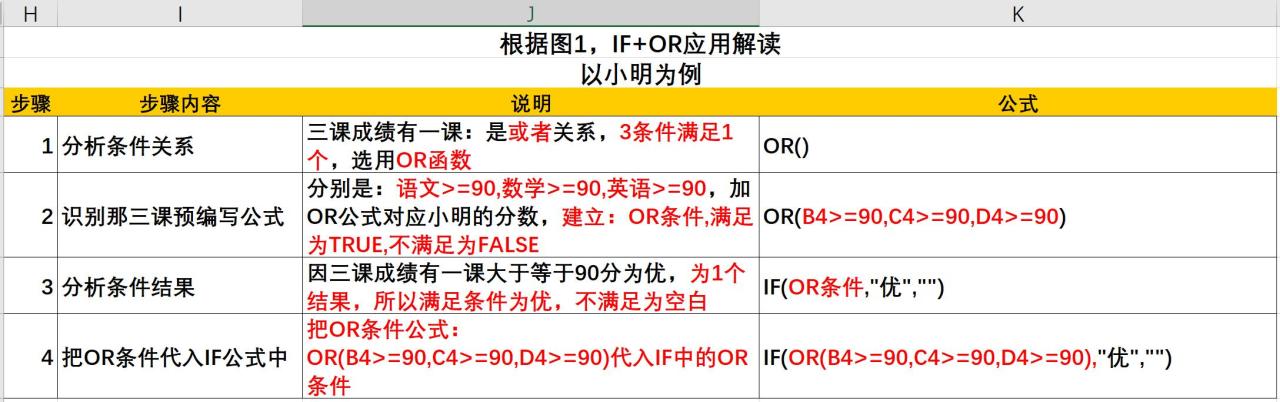 excel中如何用IF函数与 OR、AND 逻辑函数建立多条件？-趣帮office教程网