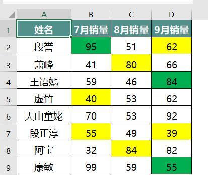 在Excel中按照颜色批量求和的方法-趣帮office教程网